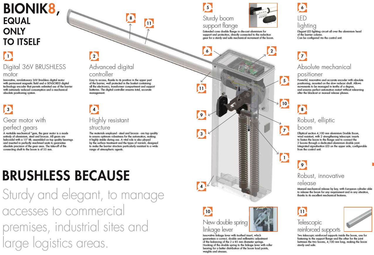 Bionik BI/008 36v BRUSHLESS Automatic Barrier Kit Roger Trade Centre Official UK site